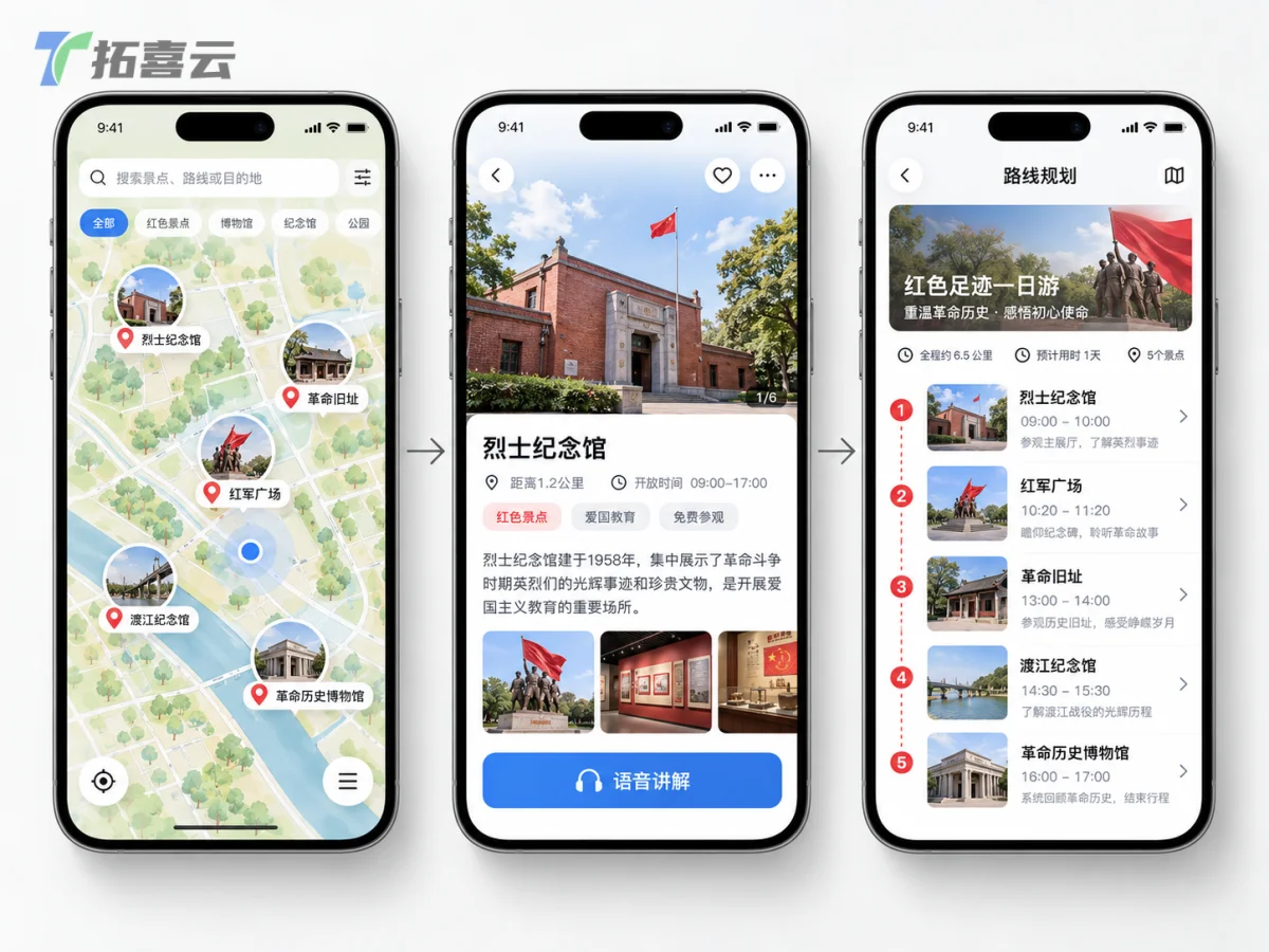 智慧导览功能流程图，从地图定位到路线规划。
