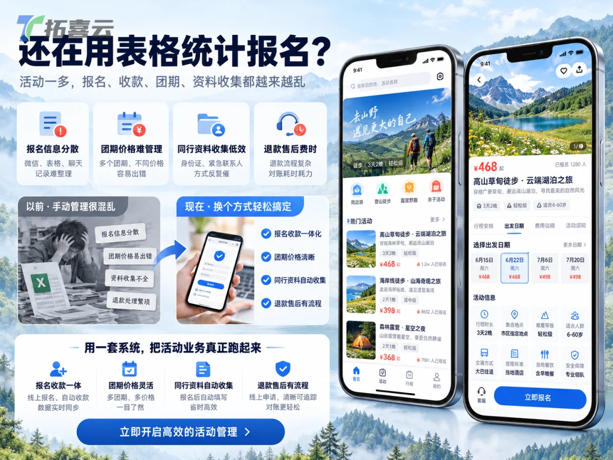 左侧为活动列表页，展示已创建的活动名称与状态；主屏为活动编辑页，正在配置“春季登山节”活动，可见“行程管理”模块下有“A线挑战线”、“B线观光摄影线”两个子项；右侧屏则展示了“B线观光摄影线”的详细参数设置面板，包含日期选择、价格（成人/儿