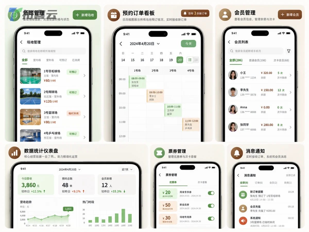 场馆管理者后台的核心模块：场地管理、订单处理、会员管理和数据分析。