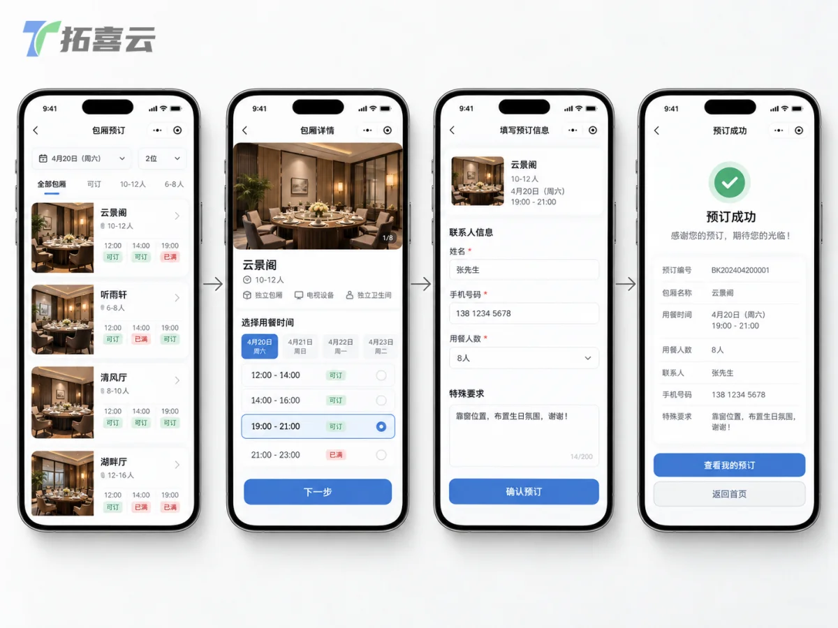 顾客可通过清晰的步骤，自助完成包厢预订全流程