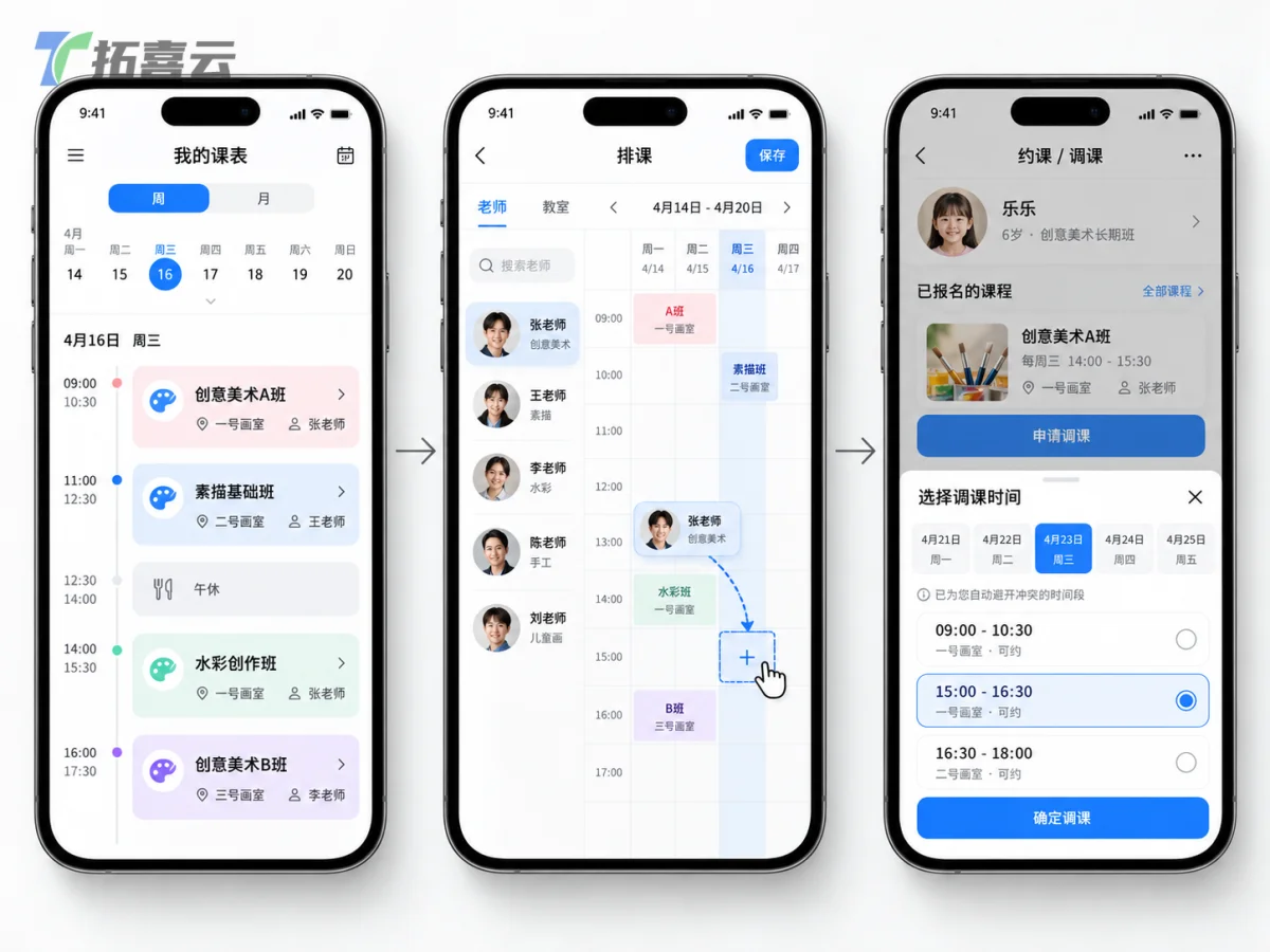 通过三屏串联，清晰展示从教务可视化排课到家长自主约调课的完整流程。