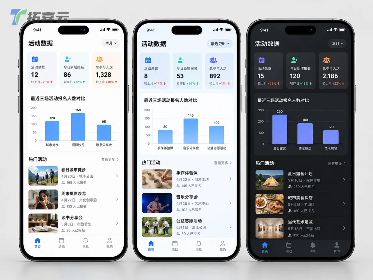 后台数据仪表盘，实时呈现报名关键指标与活动热度。
