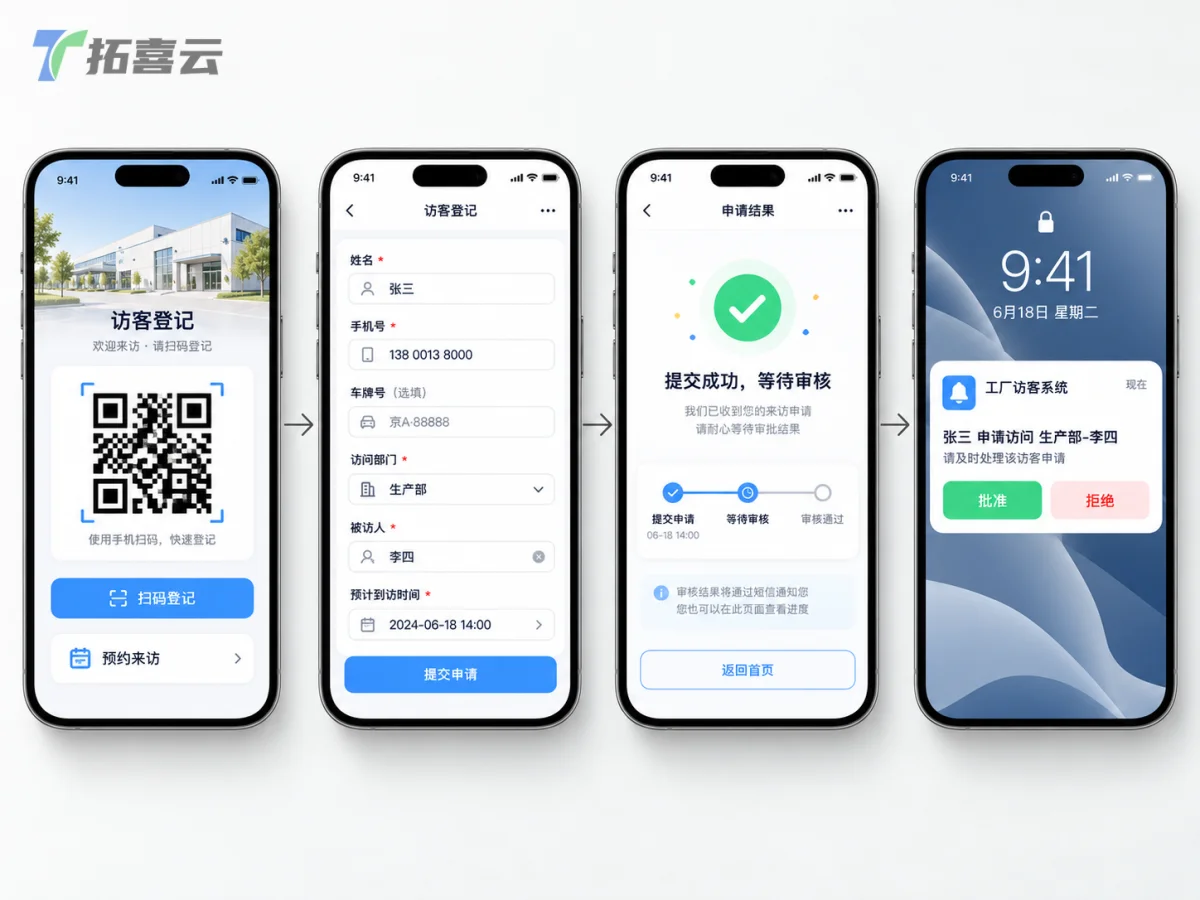 从访客扫码到提交，再到审批人收到通知的全流程界面串联
