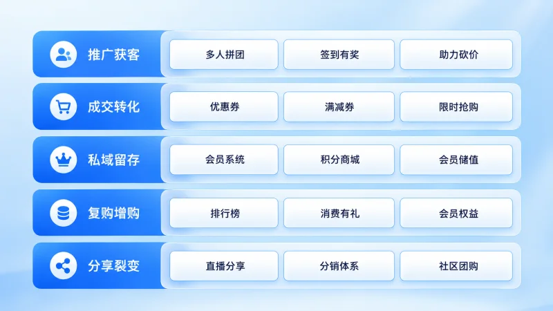 功能图